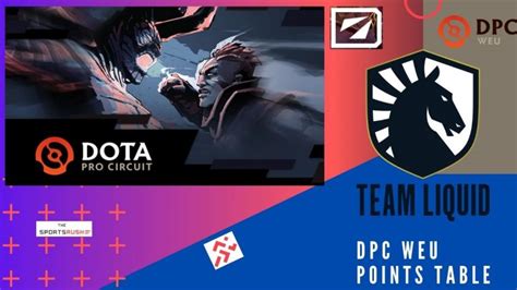 dpc ranking 2022.